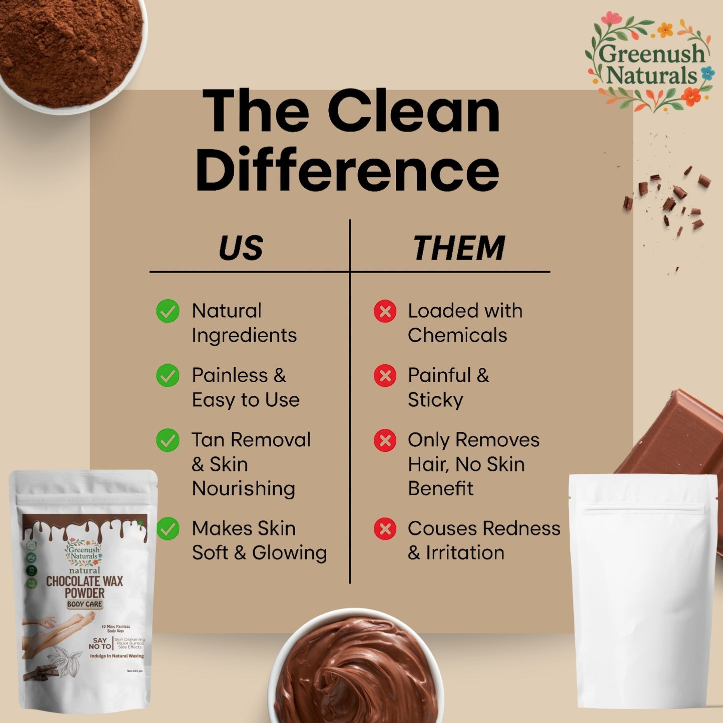 Chocolate Wax powder
